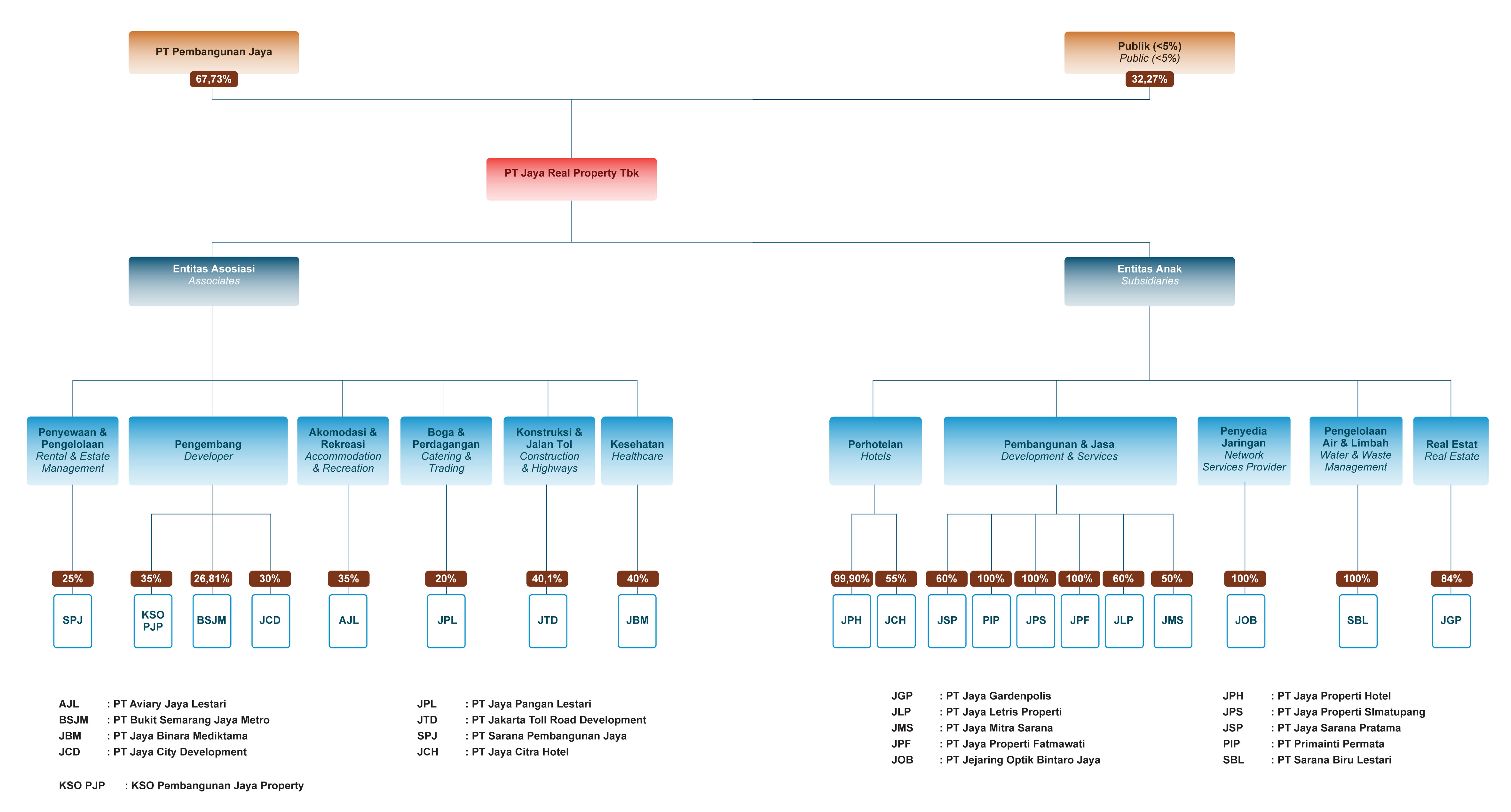 Gambar Corporate Overview